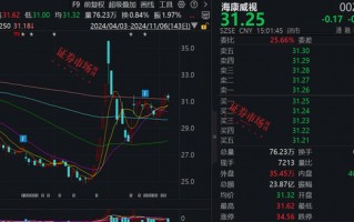 张坤最新调研公司曝光，这三家公司加入其心头好名单！