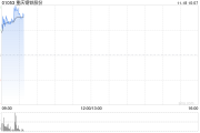 钢铁股早盘集体走高 重庆钢铁股份涨逾13%鞍钢股份涨超6%