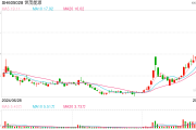 世茂能源跨界并购告吹 但这些问题必须搞清楚