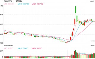 11月8日操盘必读：影响股市利好或利空消息