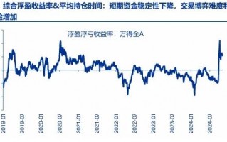 申万宏源：短期性价比已降低 从中期景气拐点角度选结构