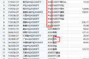 A500ETF场内简称五花八门！同样叫“中证A500ETF”但规模差距大：国泰基金产品规模256亿，泰康基金产品75亿
