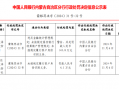 鄂托克旗汇泽村镇银行被罚143.8万元：因未按规定履行客户身份识别义务等违法行为