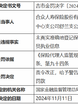 合众人寿吉林市中心支公司舒兰支公司被罚9000元：未真实准确地登记保险销售从业人员执业信息