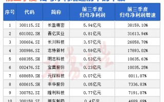 刚刚，利好来了！A股牛市明确