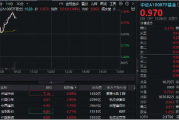 重磅市值管理指引落地，“中字头”集体飙升，中国中铁冲击9%！核心宽基中证A100ETF基金（562000）拉涨逾1%