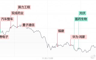 【每日收评】三大指数放量跌超1%，高位人气股尾盘批量跳水