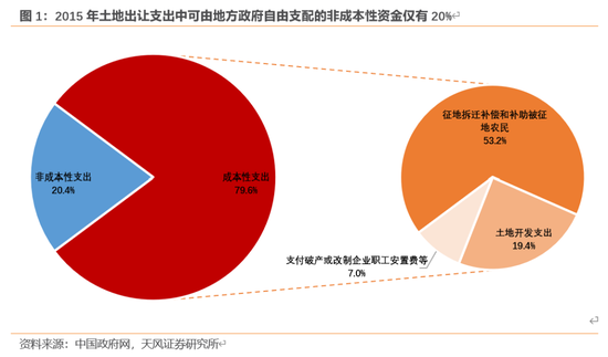 天风宏观：本次化债的意义-第2张图片-新能源