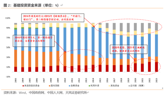 天风宏观：本次化债的意义-第3张图片-新能源