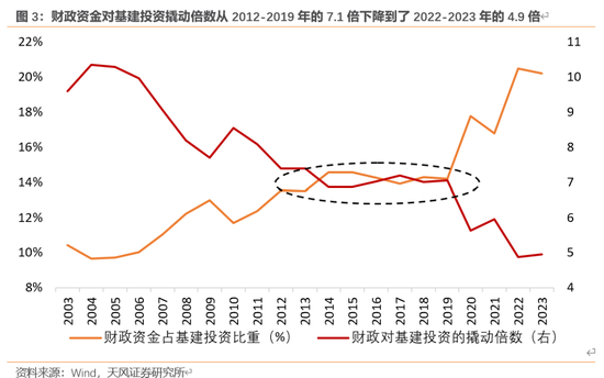 天风宏观：本次化债的意义-第4张图片-新能源