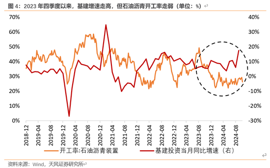 天风宏观：本次化债的意义-第5张图片-新能源