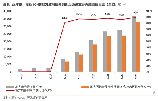 天风宏观：本次化债的意义-第6张图片-新能源