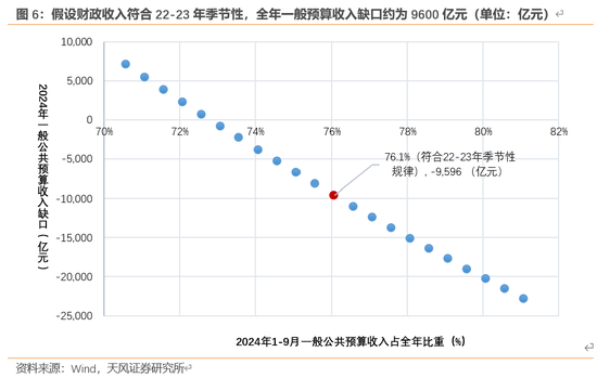 天风宏观：本次化债的意义-第7张图片-新能源