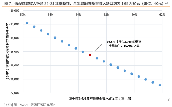 天风宏观：本次化债的意义-第8张图片-新能源