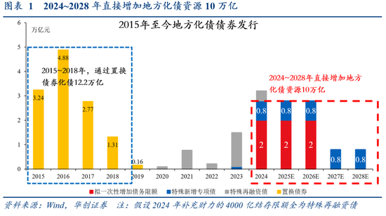 华创证券张瑜：好饭不怕晚，空间在路上-第2张图片-新能源