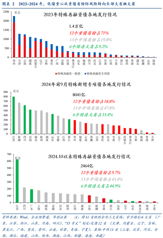 华创证券张瑜：好饭不怕晚，空间在路上-第3张图片-新能源