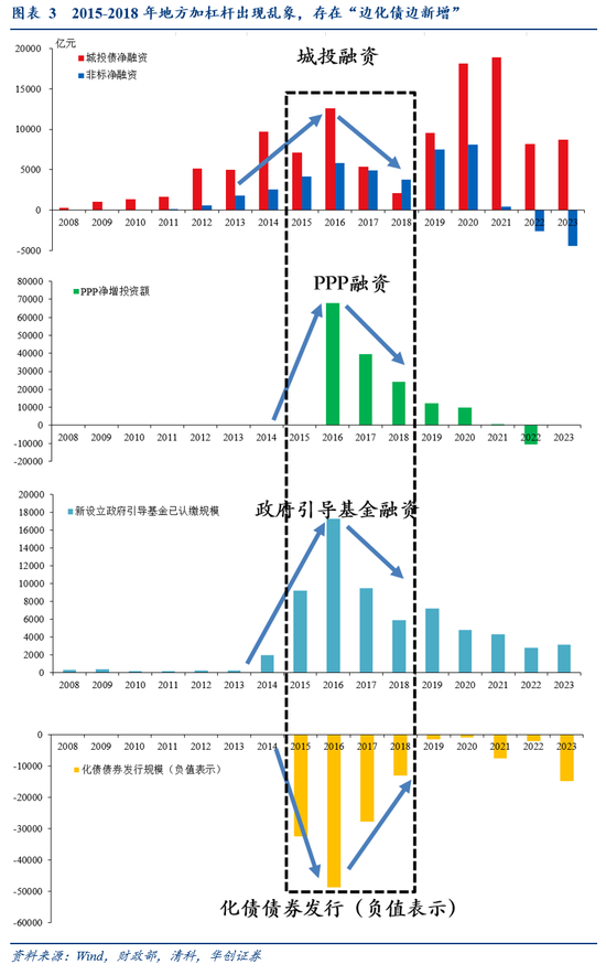 华创证券张瑜：好饭不怕晚，空间在路上-第4张图片-新能源