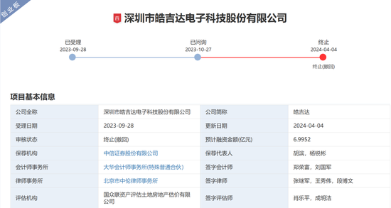 中信证券被监管层书面警示！涉皓吉达IPO项目-第2张图片-新能源