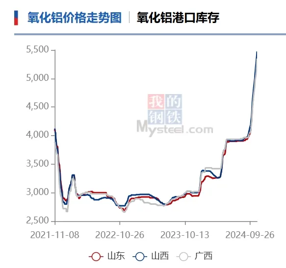 又一品种，价格大涨！-第2张图片-新能源