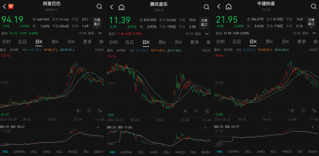 私募龙头景林美股持仓曝光：狂卖英伟达、微软，加仓苹果、腾讯音乐等-第7张图片-新能源