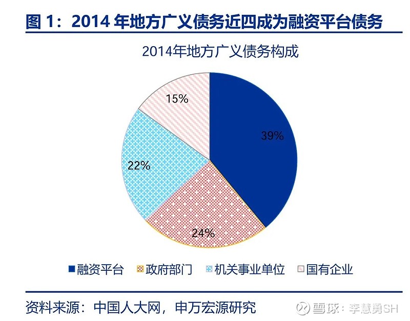 申万宏源：新一轮化债基建环保等或更受益-第2张图片-新能源