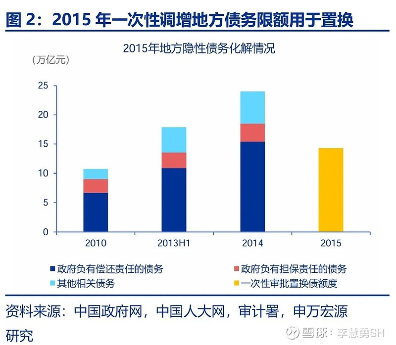 申万宏源：新一轮化债基建环保等或更受益-第3张图片-新能源