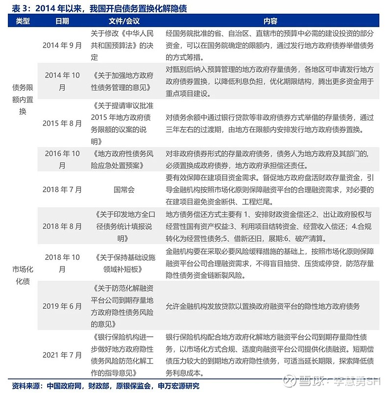 申万宏源：新一轮化债基建环保等或更受益-第4张图片-新能源