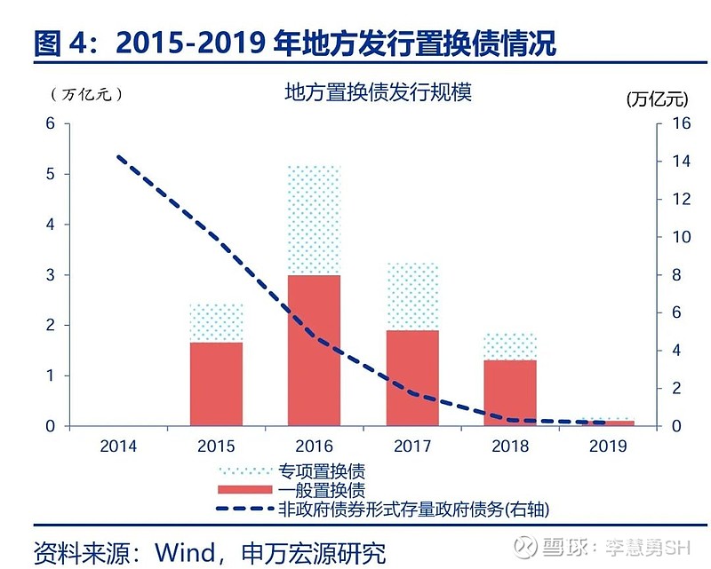 申万宏源：新一轮化债基建环保等或更受益-第5张图片-新能源