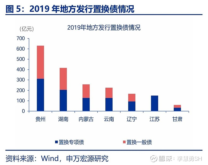 申万宏源：新一轮化债基建环保等或更受益-第6张图片-新能源