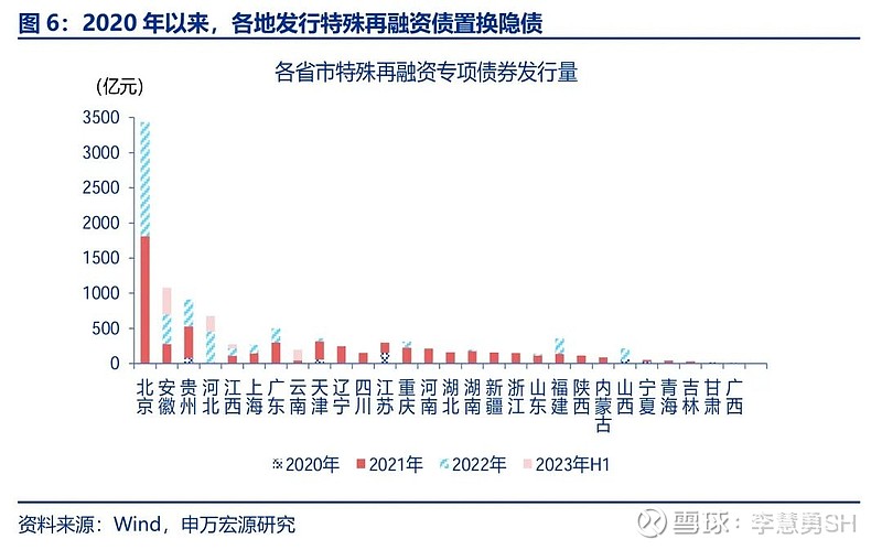 申万宏源：新一轮化债基建环保等或更受益-第7张图片-新能源