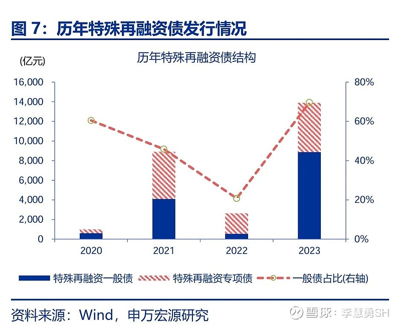 申万宏源：新一轮化债基建环保等或更受益-第8张图片-新能源