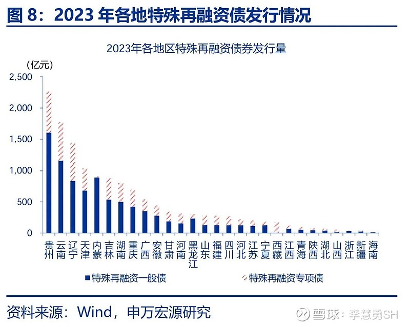 申万宏源：新一轮化债基建环保等或更受益-第9张图片-新能源