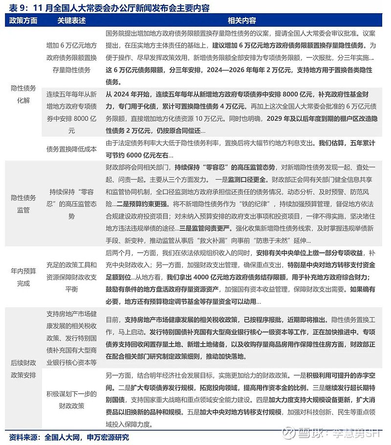 申万宏源：新一轮化债基建环保等或更受益-第10张图片-新能源