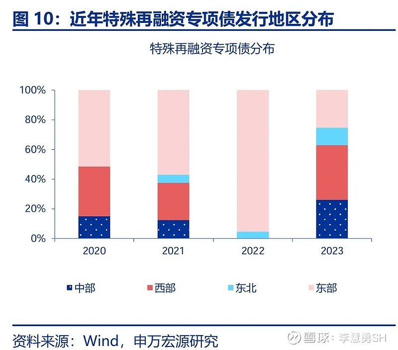 申万宏源：新一轮化债基建环保等或更受益-第11张图片-新能源