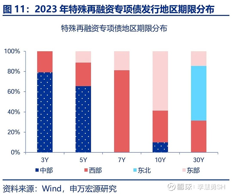 申万宏源：新一轮化债基建环保等或更受益-第12张图片-新能源