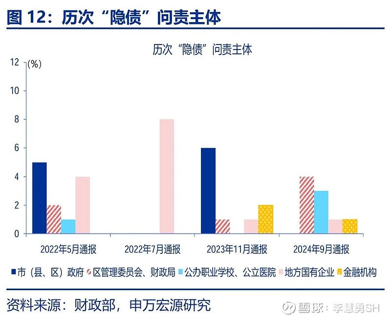 申万宏源：新一轮化债基建环保等或更受益-第13张图片-新能源