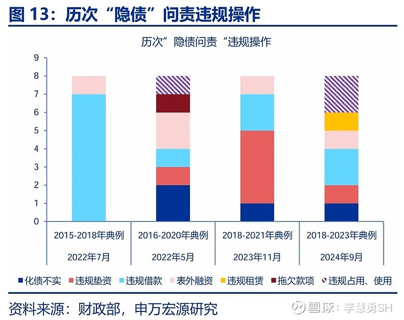 申万宏源：新一轮化债基建环保等或更受益-第14张图片-新能源