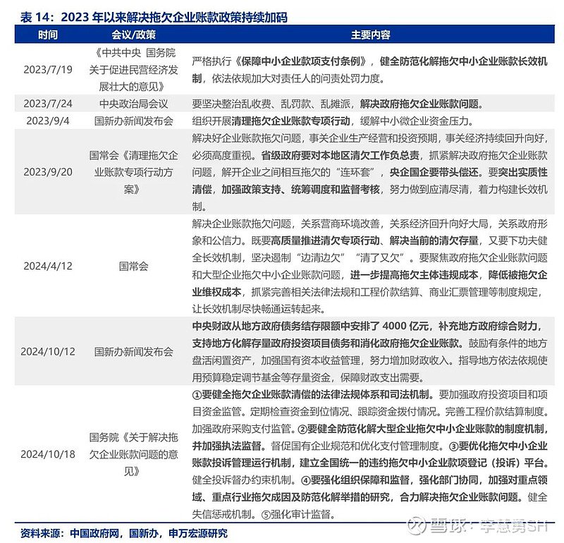 申万宏源：新一轮化债基建环保等或更受益-第15张图片-新能源