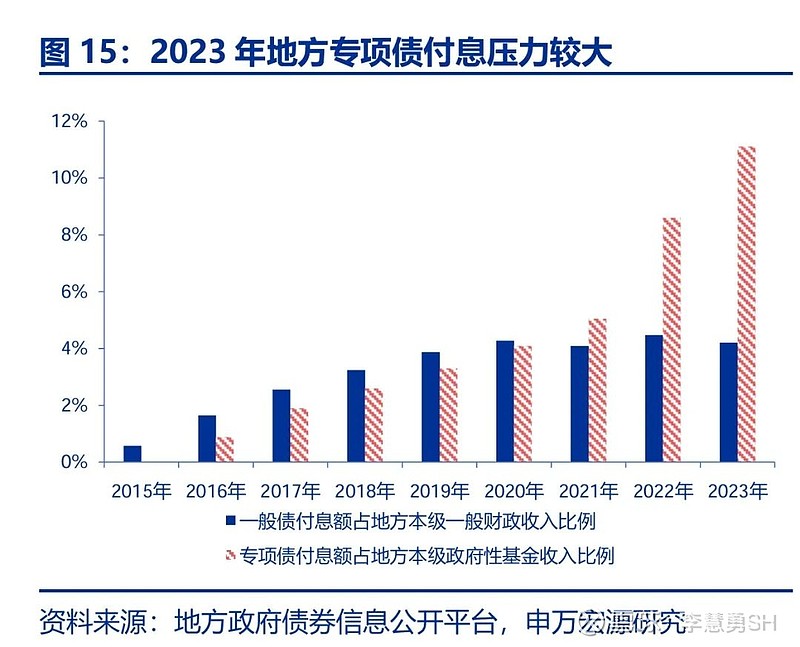 申万宏源：新一轮化债基建环保等或更受益-第16张图片-新能源