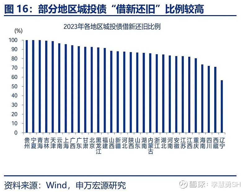 申万宏源：新一轮化债基建环保等或更受益-第17张图片-新能源