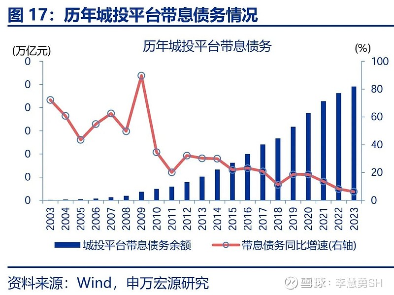 申万宏源：新一轮化债基建环保等或更受益-第18张图片-新能源