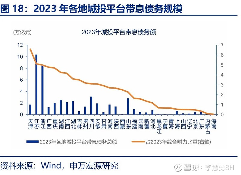 申万宏源：新一轮化债基建环保等或更受益-第19张图片-新能源