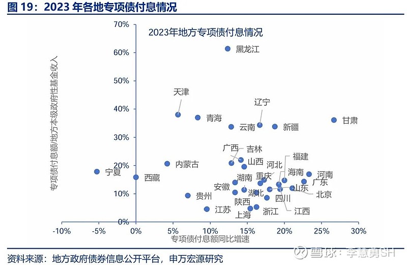 申万宏源：新一轮化债基建环保等或更受益-第20张图片-新能源