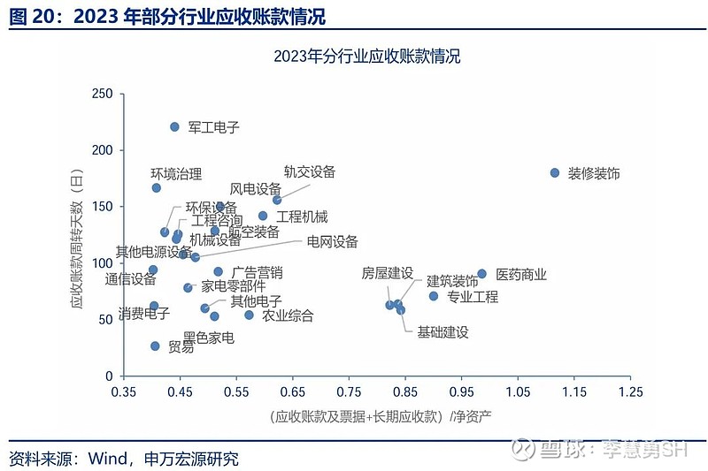 申万宏源：新一轮化债基建环保等或更受益-第21张图片-新能源