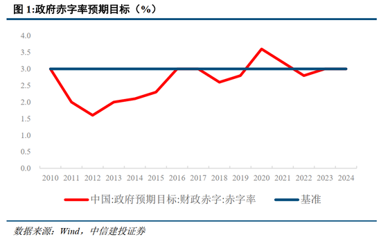 中信建投：此次置换是资源空间、政策空间、时间精力的腾挪释放-第3张图片-新能源