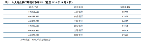 中信建投：此次置换是资源空间、政策空间、时间精力的腾挪释放-第4张图片-新能源