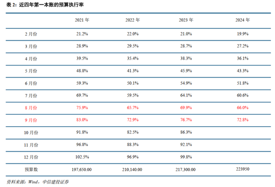 中信建投：此次置换是资源空间、政策空间、时间精力的腾挪释放-第5张图片-新能源