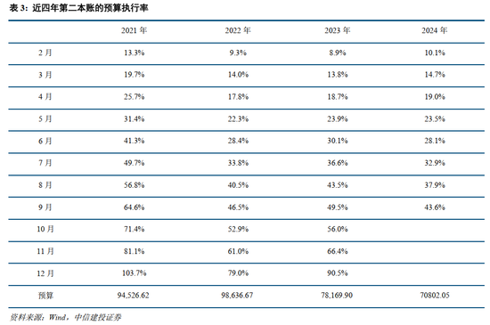 中信建投：此次置换是资源空间、政策空间、时间精力的腾挪释放-第6张图片-新能源