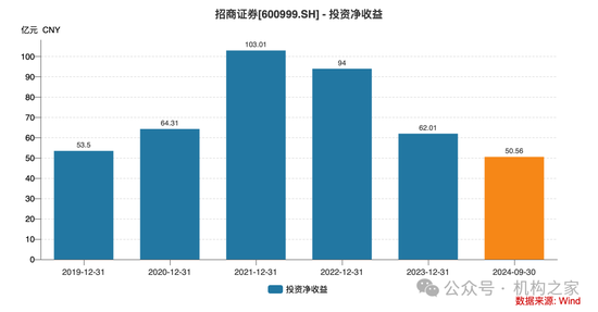 招商证券业绩承压：资管业务连降四年、流动性覆盖率行业末流！-第6张图片-新能源