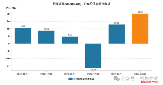 招商证券业绩承压：资管业务连降四年、流动性覆盖率行业末流！-第7张图片-新能源